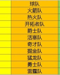  德甲联盟推行新规严控球队薪资结构  