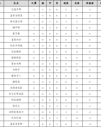  勒沃库森主场惨败跌至积分榜中游  