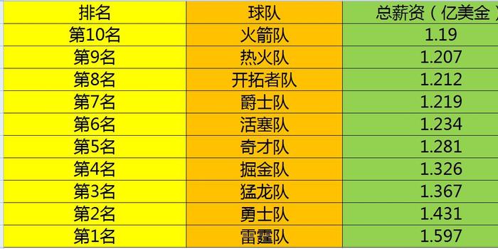  德甲联盟推行新规严控球队薪资结构  