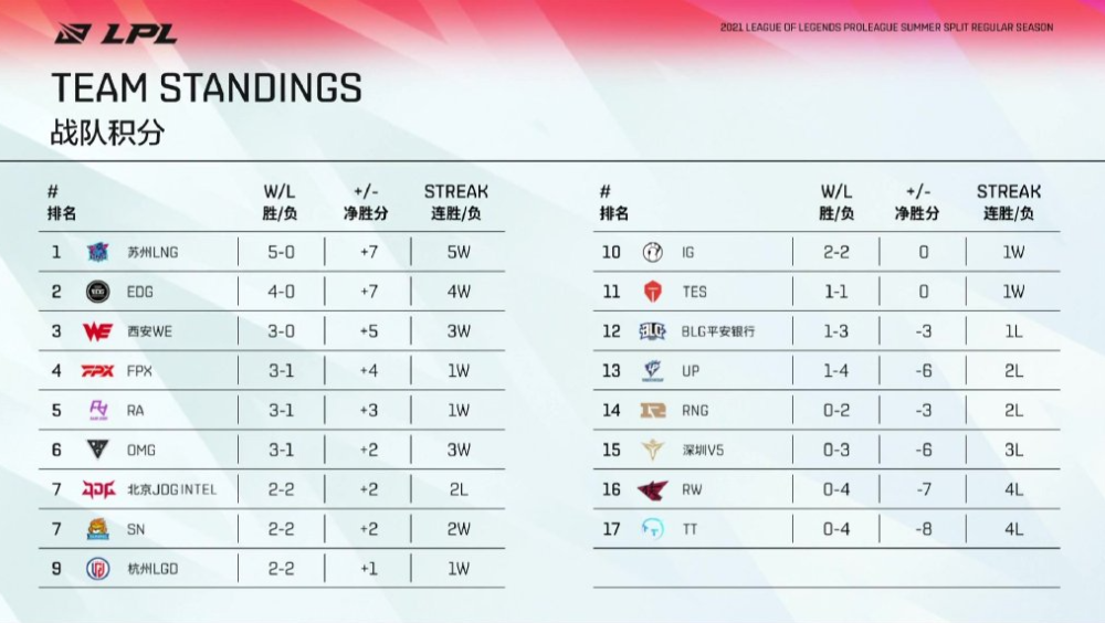  意甲最佳阵容公布巨星悉数在列  